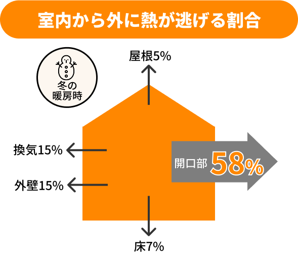 エアコン効率アップで光熱費節約