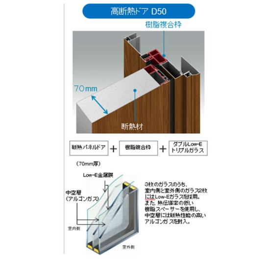 窓断熱