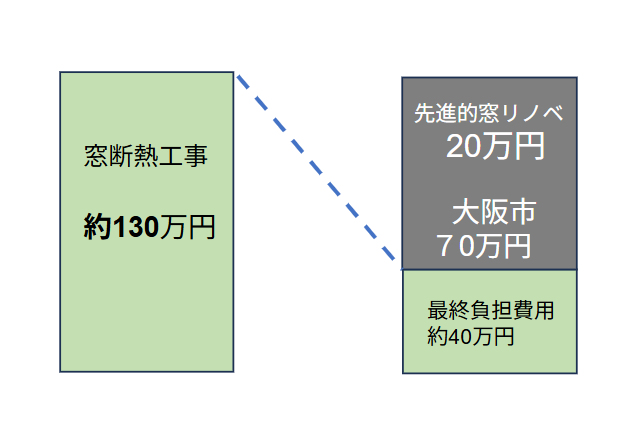 窓断熱