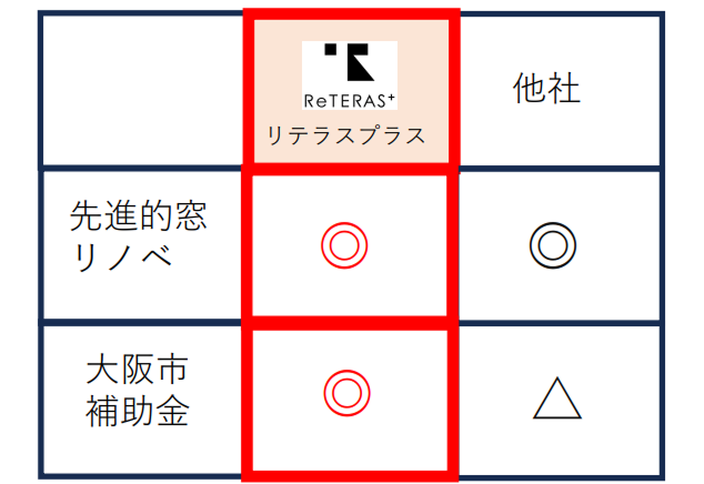 窓断熱