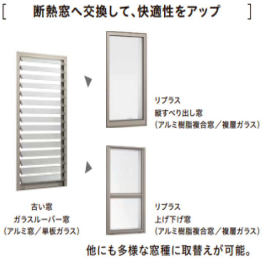 カバー工法窓断熱