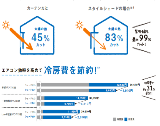 日よけスタイルシェード