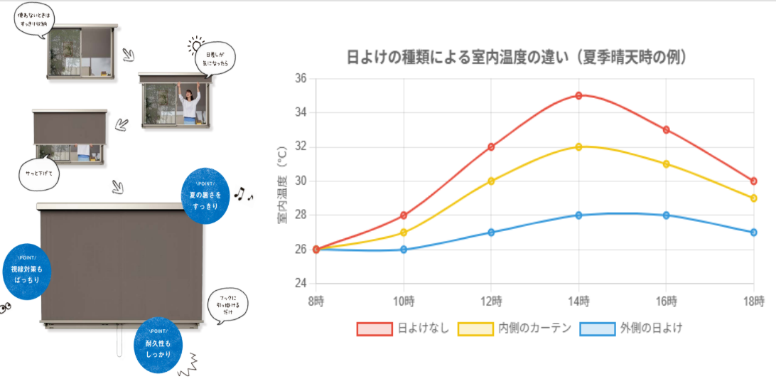 日よけスタイルシェード