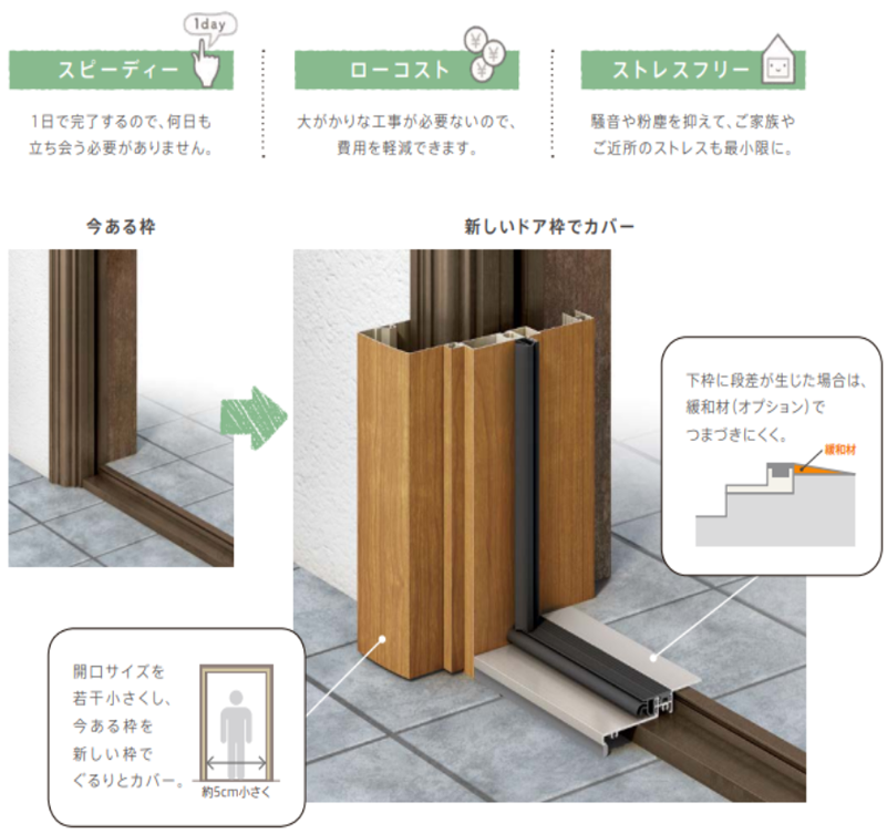 玄関ドア断熱断熱