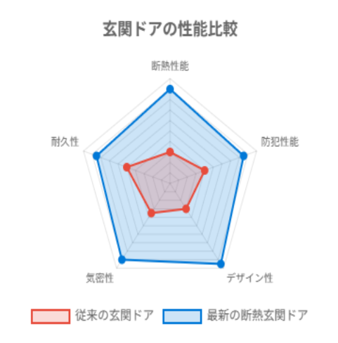 玄関ドア断熱断熱