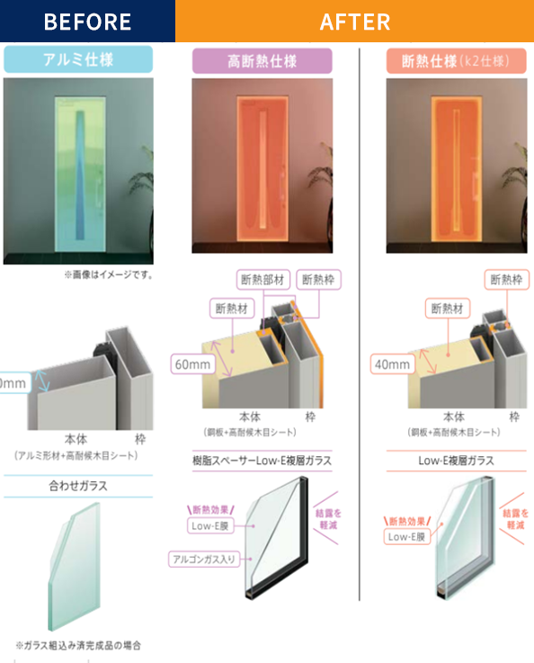 玄関ドア断熱断熱