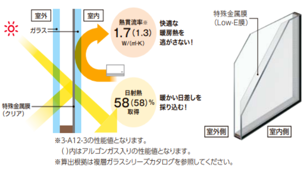 内窓断熱