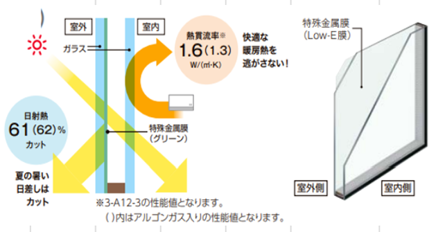 内窓断熱