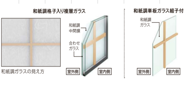 内窓断熱