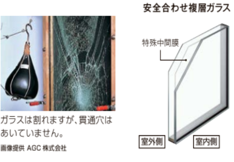 内窓断熱